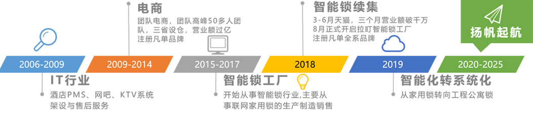 封面圖片